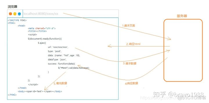 JavaWeb一JSP简介_html_19