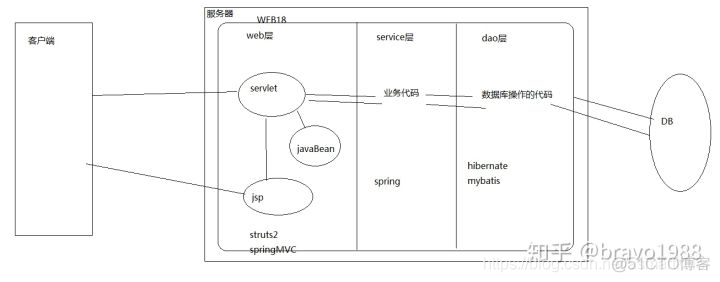 JavaWeb一JSP简介_java_21