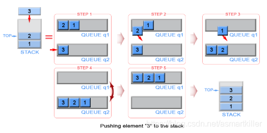 7道经典栈、队列、堆的题目-使用队列实现栈，栈实现队列_leetcode_04