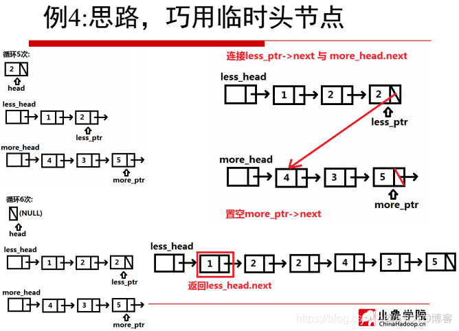 8道链表常考题-链表划分_初始化_10