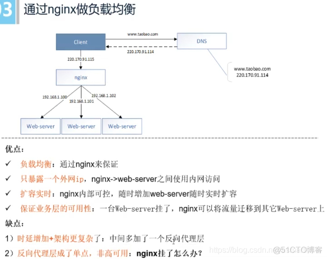 Nginx入门一：介绍_.net_04