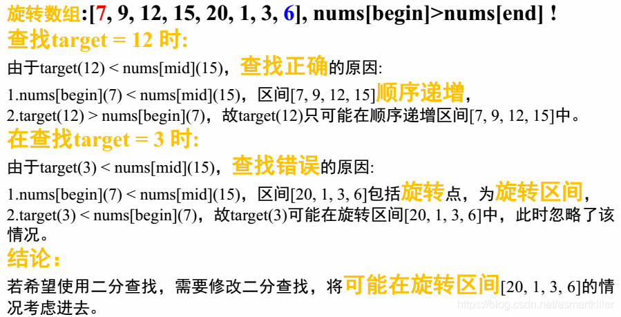 二分查找相关题目-旋转数组查找_leetcode_03