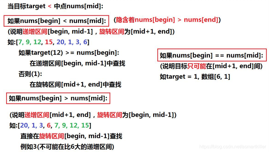 二分查找相关题目-旋转数组查找_leetcode_04