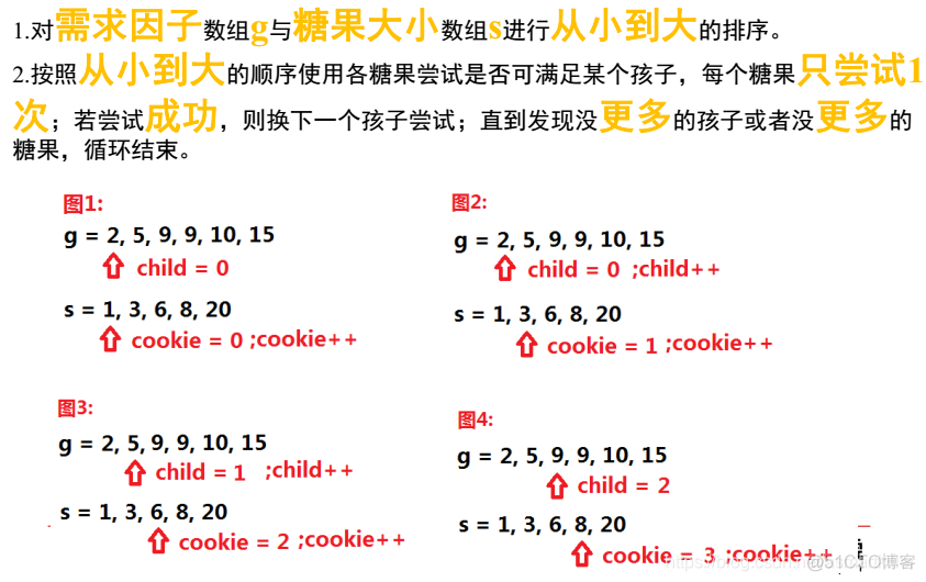 7道经典贪心算法相关题目-分糖果_leetcode_04