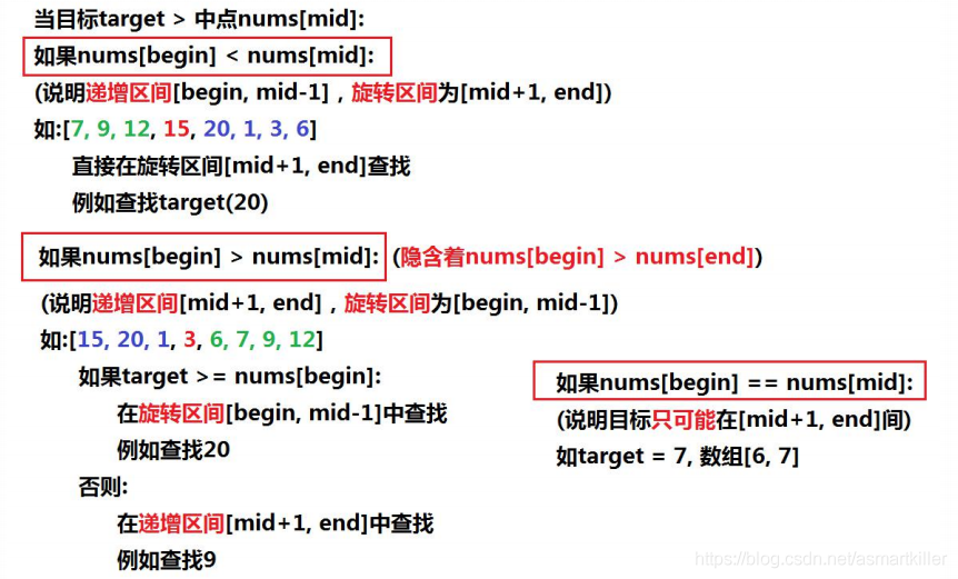 二分查找相关题目-旋转数组查找_leetcode_05