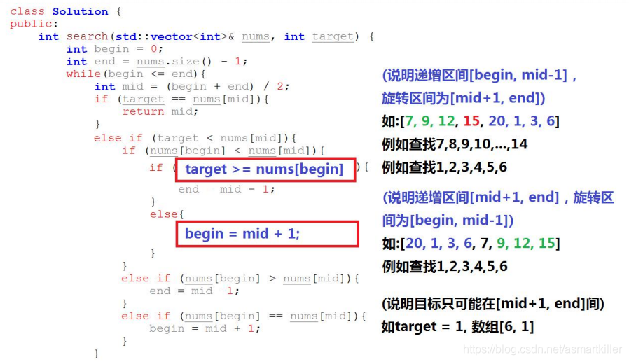 二分查找相关题目-旋转数组查找_leetcode_06