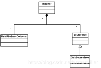 Protobuf入门一：在linux下编译使用protobuf_编译器_19