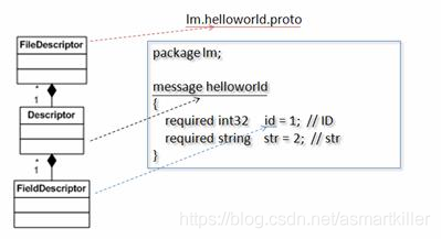 Protobuf入门一：在linux下编译使用protobuf_Protobuf_20