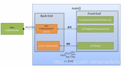 Protobuf入门一：在linux下编译使用protobuf_结构化_21