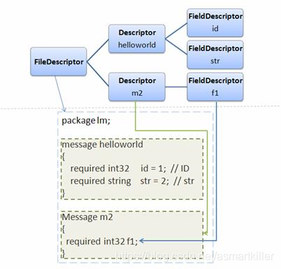 Protobuf入门一：在linux下编译使用protobuf_数据_22