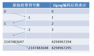 Protobuf入门一：在linux下编译使用protobuf_数据_25