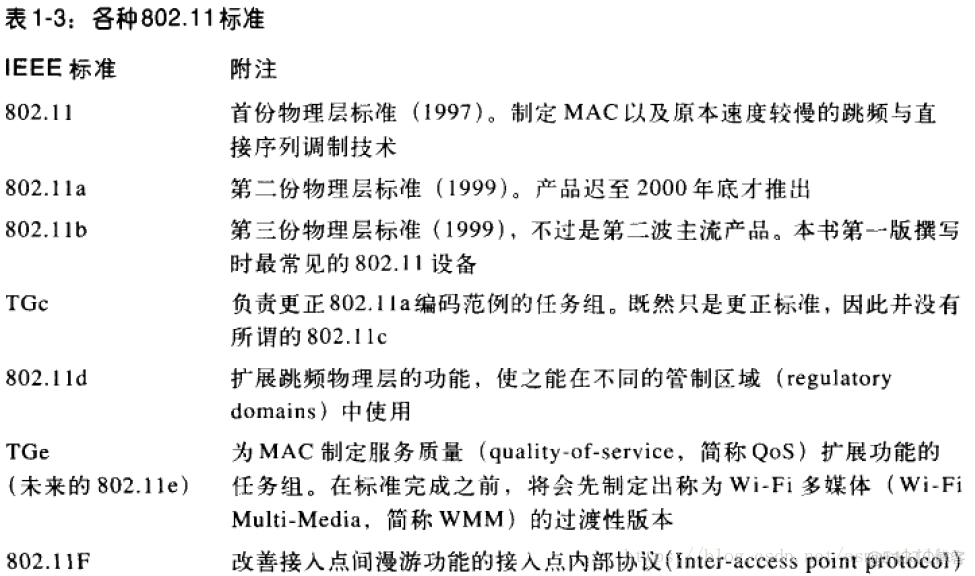 802.11无线网络—802.11无线网络权威指南读书笔记_mac地址_03