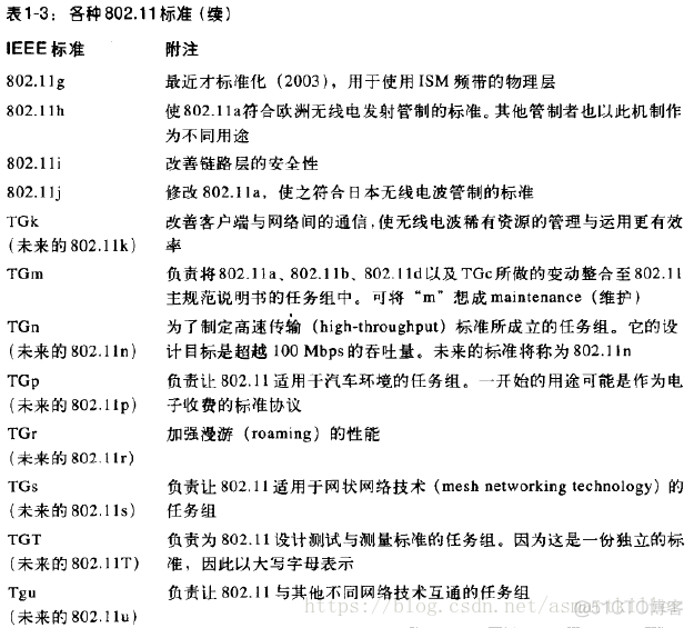 802.11无线网络—802.11无线网络权威指南读书笔记_802.11_04