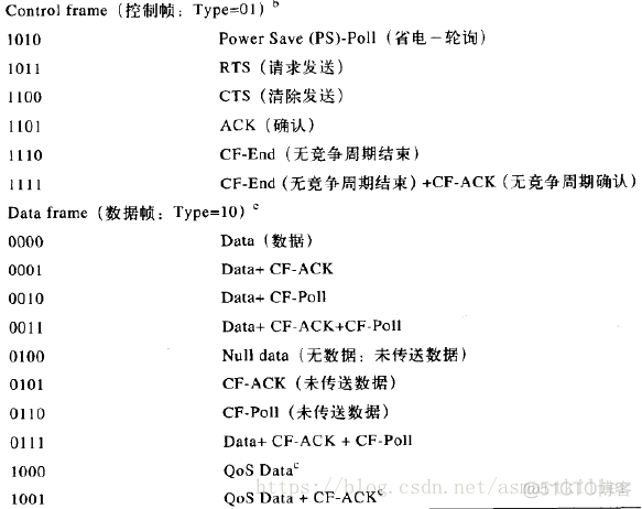 802.11无线网络—802.11无线网络权威指南读书笔记_身份验证_20