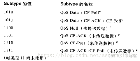 802.11无线网络—802.11无线网络权威指南读书笔记_mac地址_21