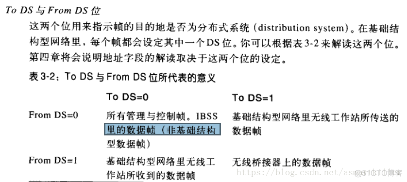 802.11无线网络—802.11无线网络权威指南读书笔记_身份验证_22