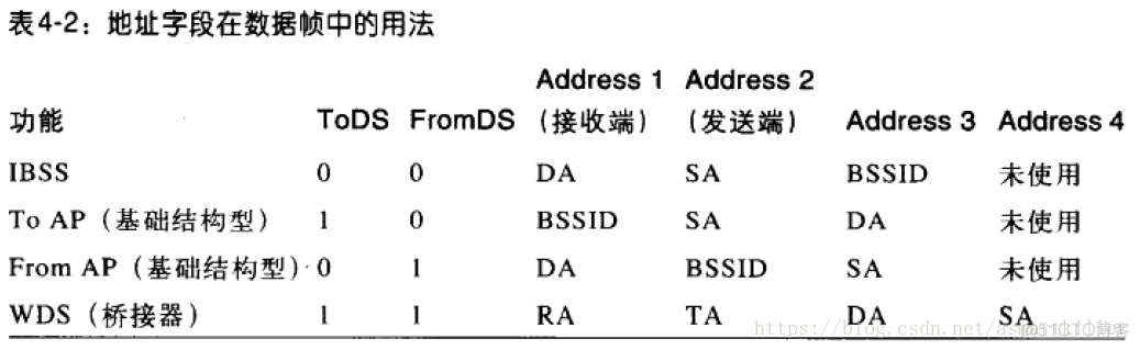 802.11无线网络—802.11无线网络权威指南读书笔记_802.11_23