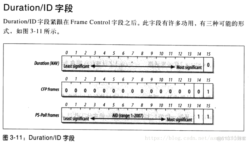 802.11无线网络—802.11无线网络权威指南读书笔记_身份验证_26