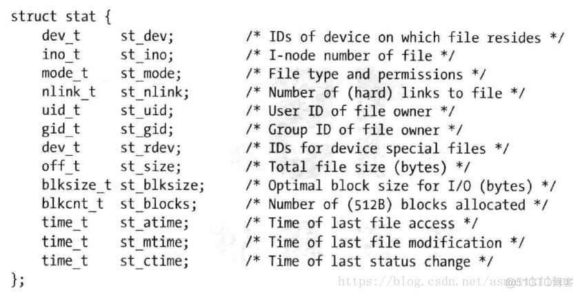 Linux编程入门一文件操作_打开文件_08