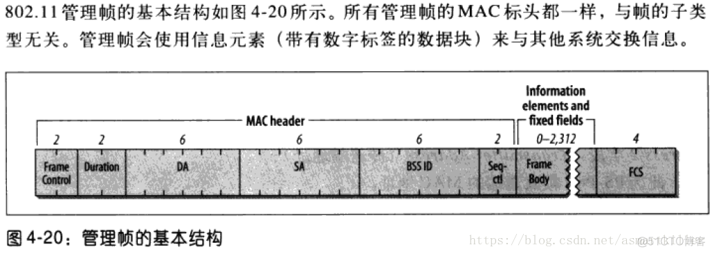 802.11无线网络—802.11无线网络权威指南读书笔记_字段_34