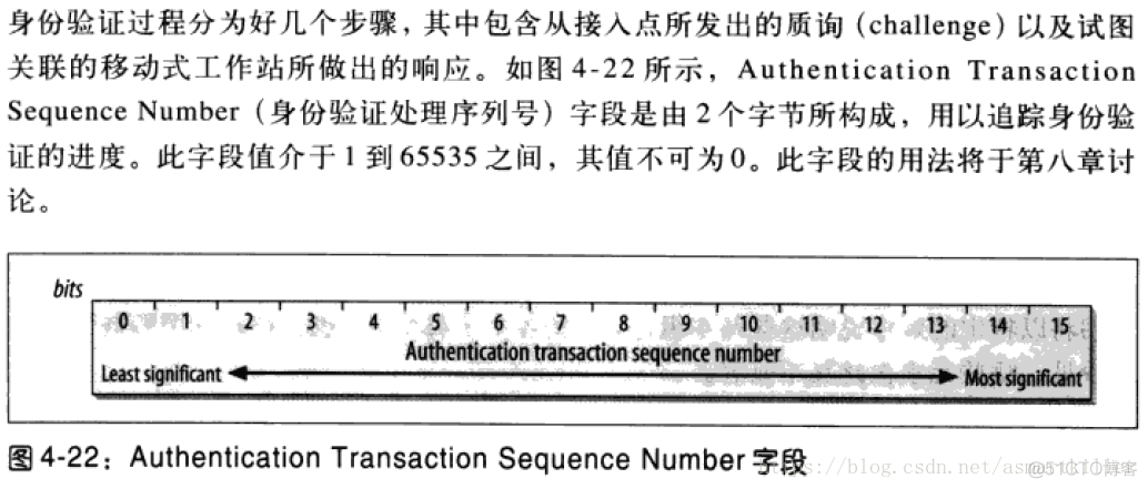 802.11无线网络—802.11无线网络权威指南读书笔记_mac地址_36