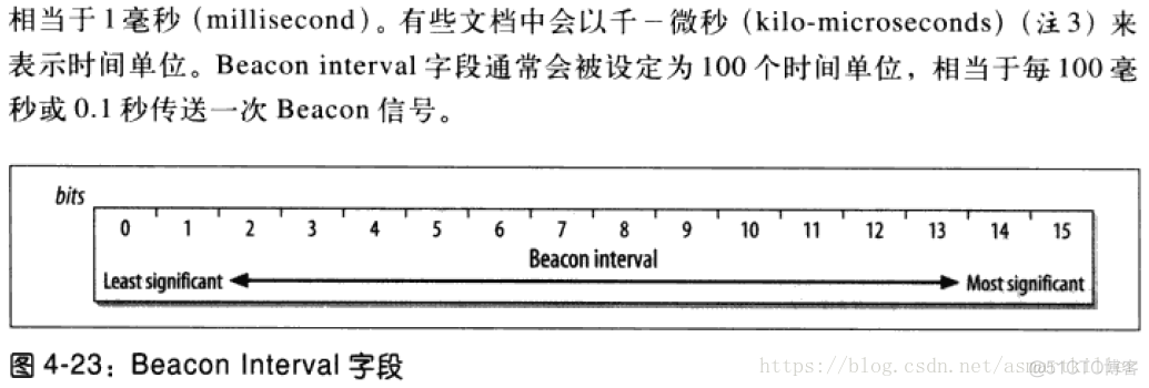 802.11无线网络—802.11无线网络权威指南读书笔记_身份验证_38