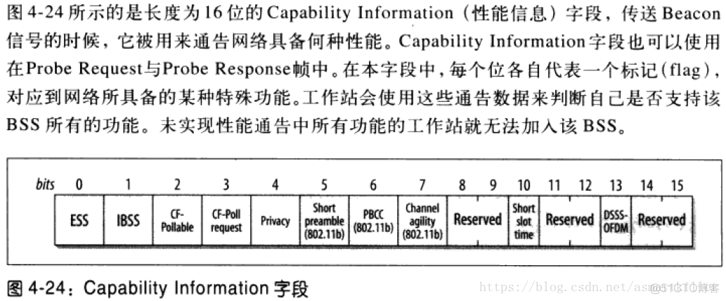 802.11无线网络—802.11无线网络权威指南读书笔记_字段_39