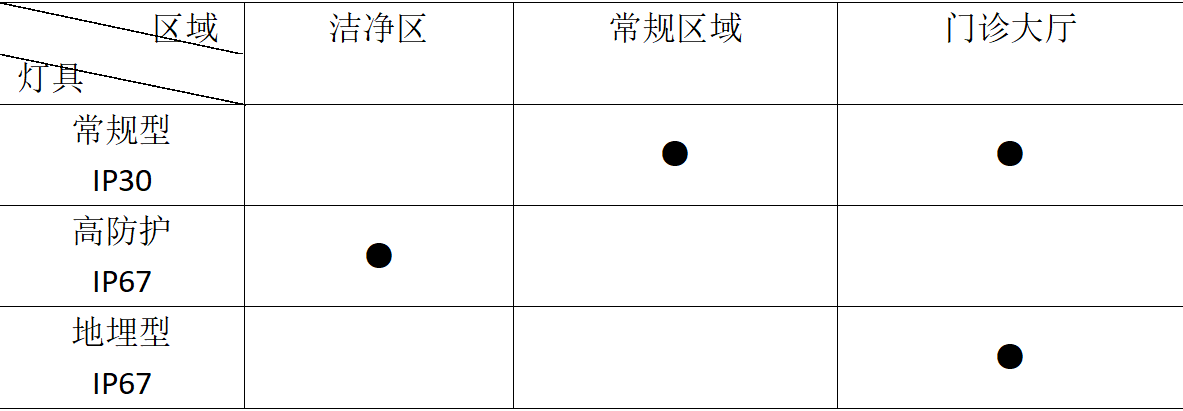 安科瑞消防应急疏散指示系统在某医院项目的应用_状态栏_07