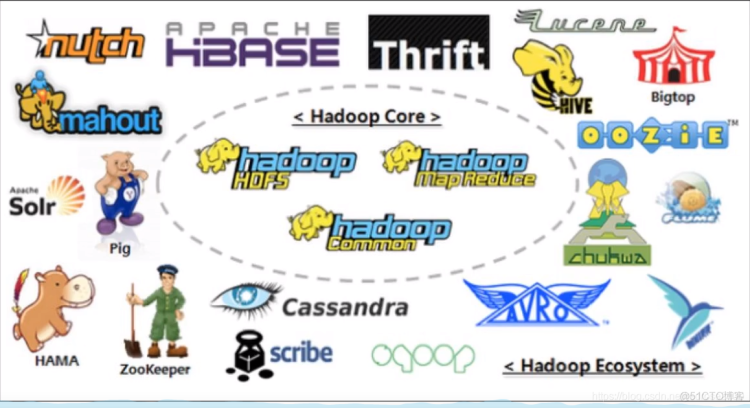 Hadoop（2）-Hadoop简介_大数据