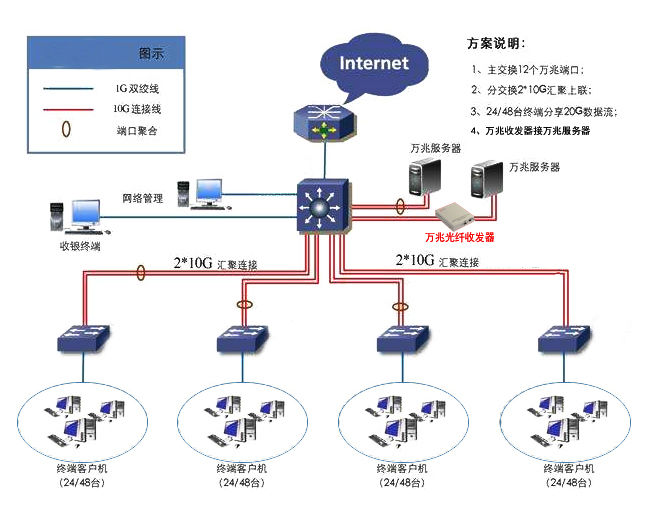 汉源高科基站服务器万兆交换机用10G光纤收发器 万兆光纤收发器_数据_02