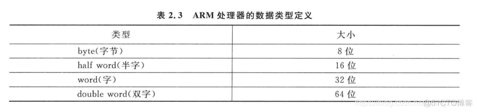 m3  m4 总结_默认值