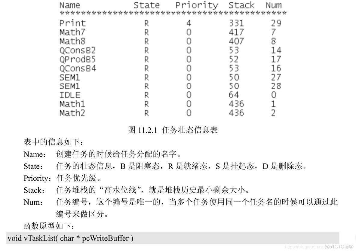 freertos总结第一天_句柄_03