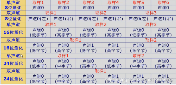 单声道  双声道_数据