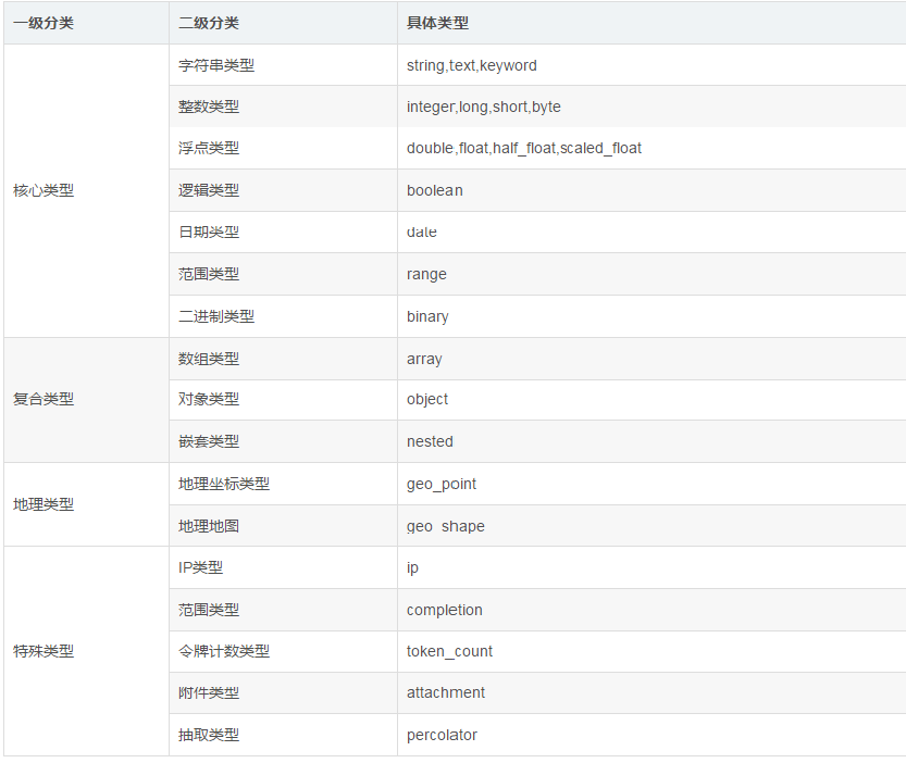  【超详细】手把手教你ElasticSearch集群搭建_数据库_09