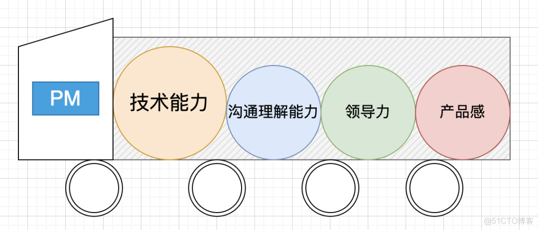 项目管理实践篇（二）：总结项目经历_人工智能_08