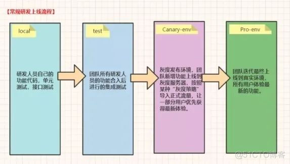 项目管理实践篇（二）：总结项目经历_编程语言_10