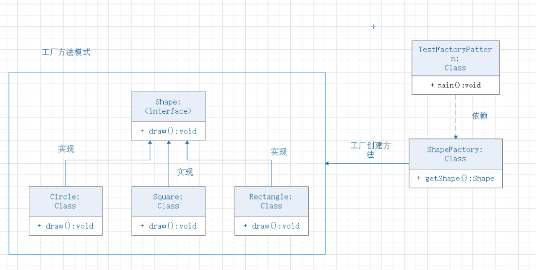 23天读懂23种设计模式：工厂方法模式（创建型）_编程语言_07