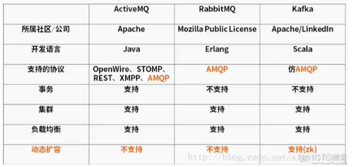 Kafka 实战 （1）：消息中间件原理与概念_数据