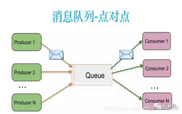 Kafka 实战 （1）：消息中间件原理与概念_保存数据_06