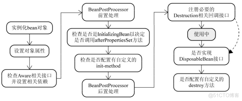 Spring（18）：理解Bean的作用域 与 生命周期_作用域_06