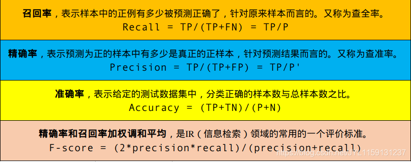 机器学习模型—常见评估指标_机器学习_02