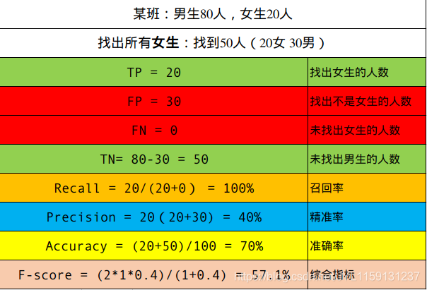 机器学习模型—常见评估指标_混淆矩阵_04