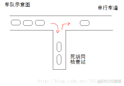 出栈次序问题——卡特兰数_进栈