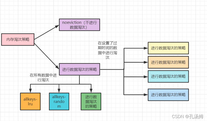 Redis核心技术与实战-学习笔记（二十四）：替换策略：缓存满了_redis_02