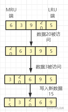 Redis核心技术与实战-学习笔记（二十四）：替换策略：缓存满了_学习_03