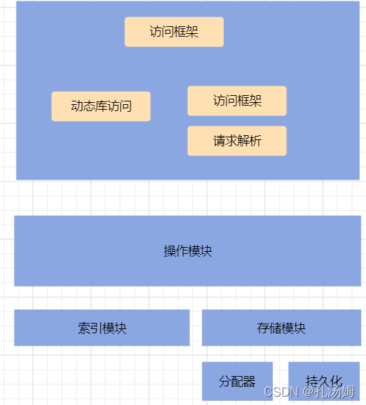 Redis核心技术与实战-学习笔记（一）_数据库