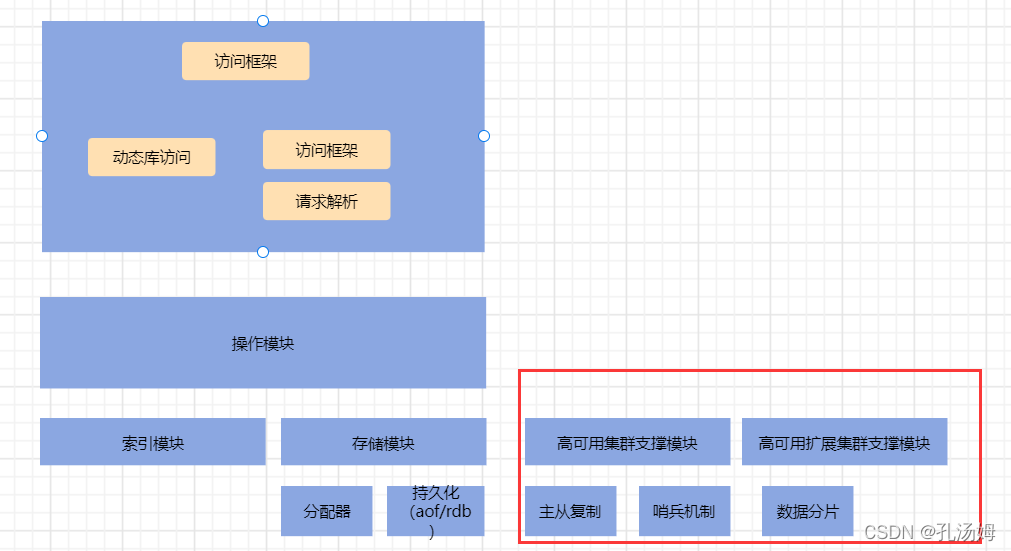 Redis核心技术与实战-学习笔记（一）_数据库_02