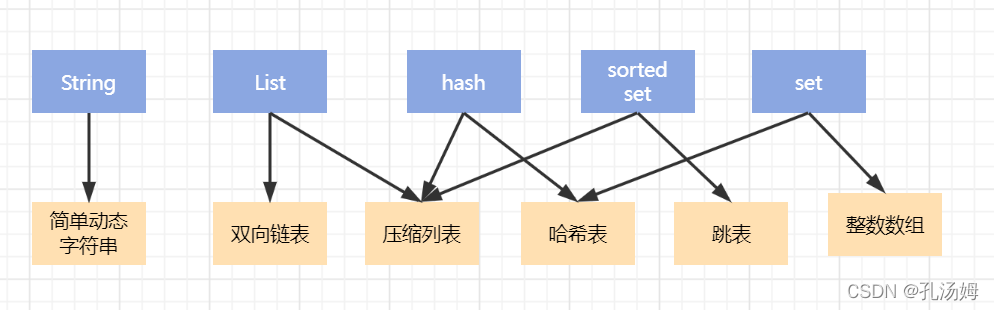 Redis核心技术与实战-学习笔记（二）_数据