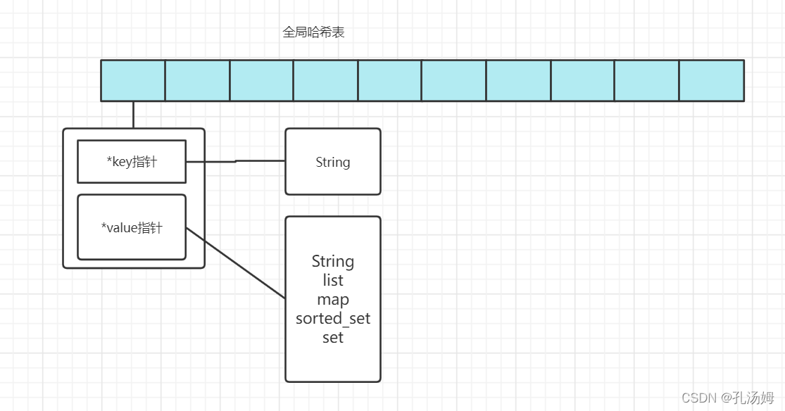 Redis核心技术与实战-学习笔记（二）_database_02