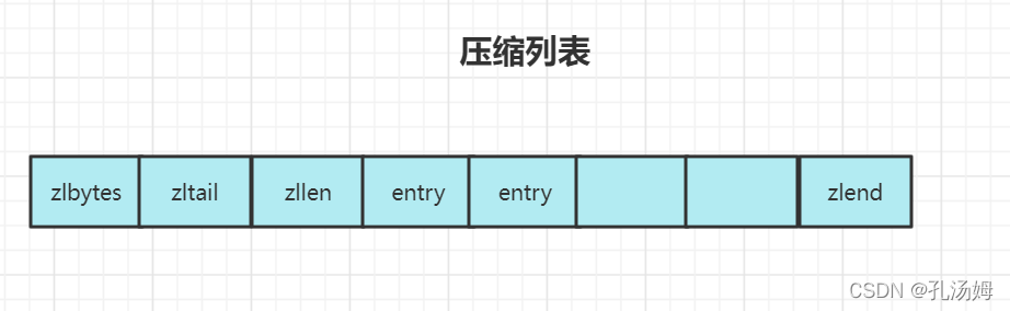 Redis核心技术与实战-学习笔记（二）_数据_04